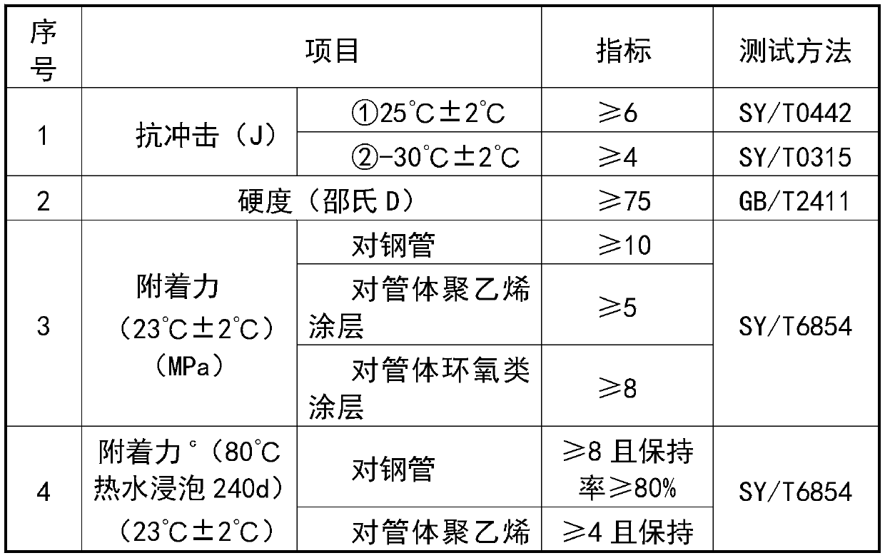 Low-temperature-resistant two-component solvent-free epoxy coating for pipeline joint coating