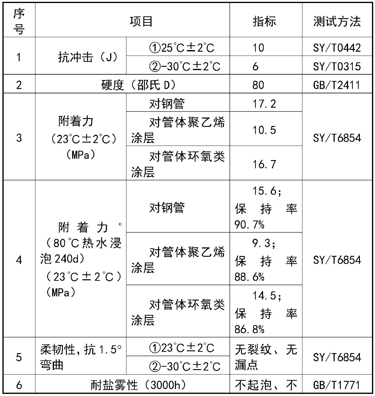 Low-temperature-resistant two-component solvent-free epoxy coating for pipeline joint coating