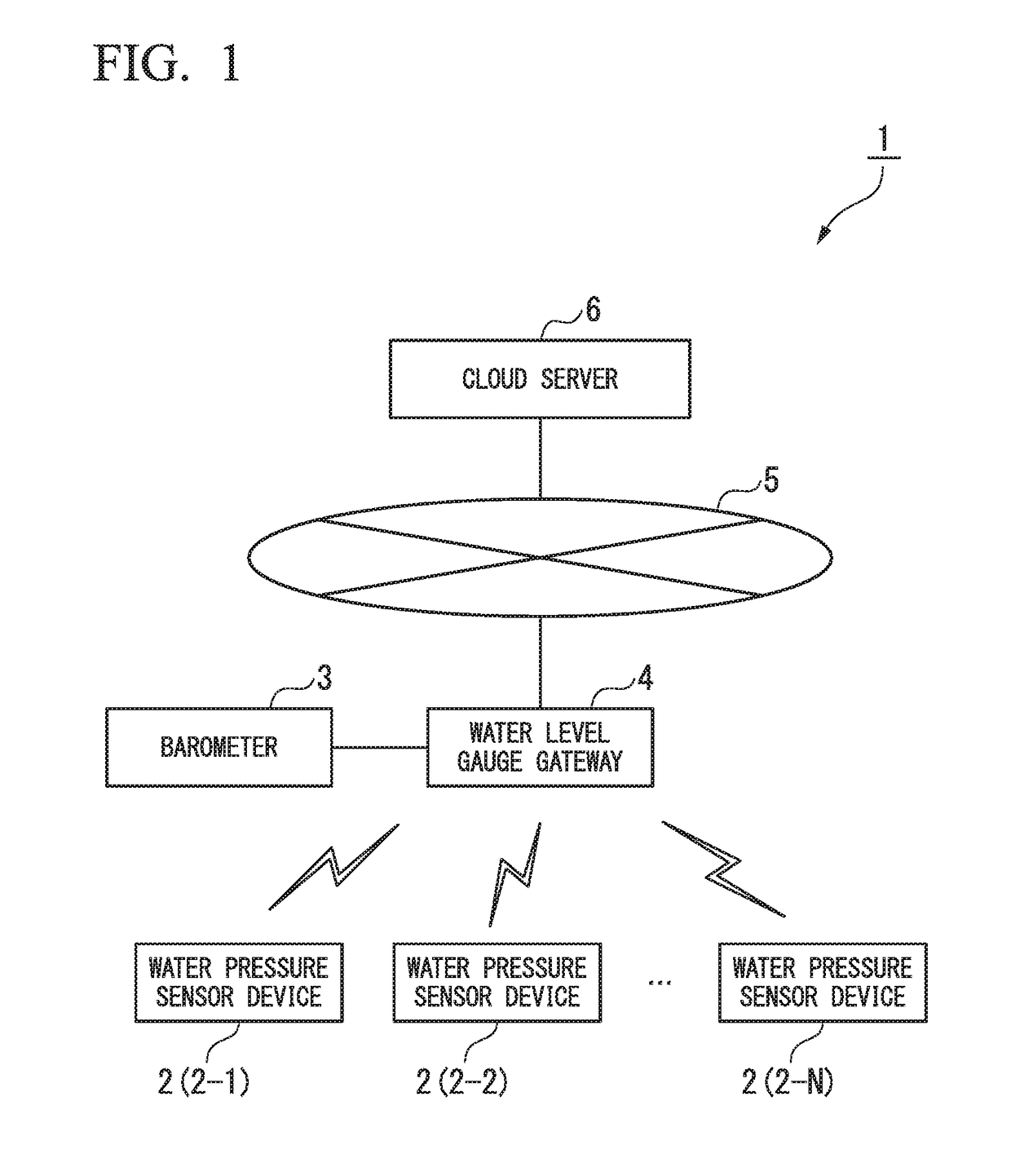 Water level gauge, water pressure sensor device, and water level measurement system