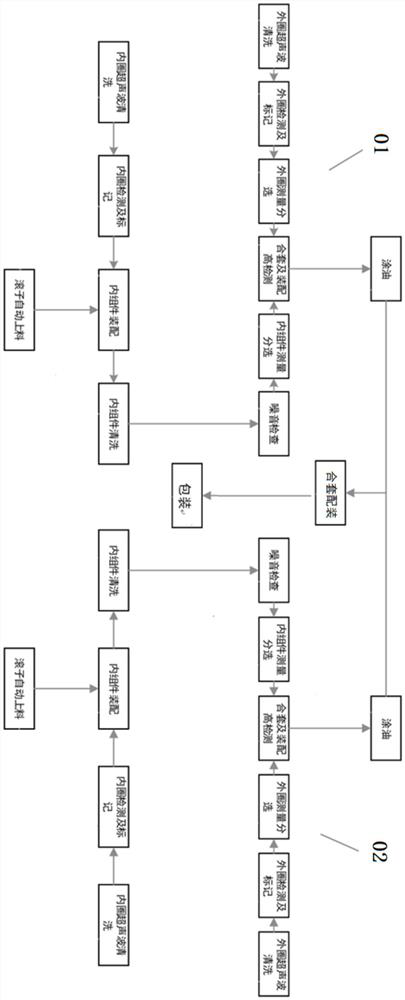 An assembly process and assembly line for single row roller bearings used in pairs