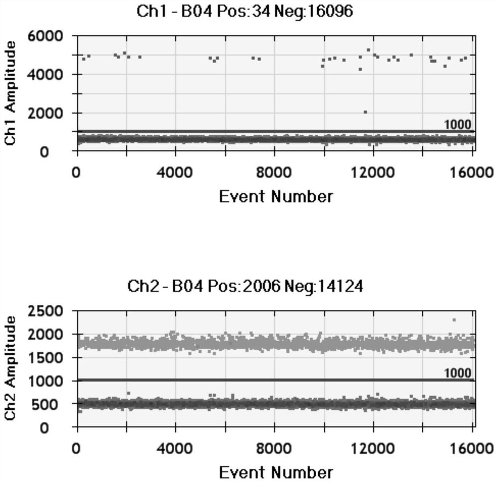 Nucleic acid sequence for EGFR gene exon 18 G719X mutation detection, test kit and application of test kit