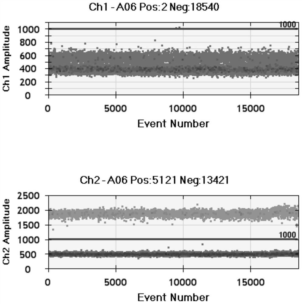 Nucleic acid sequence for EGFR gene exon 18 G719X mutation detection, test kit and application of test kit