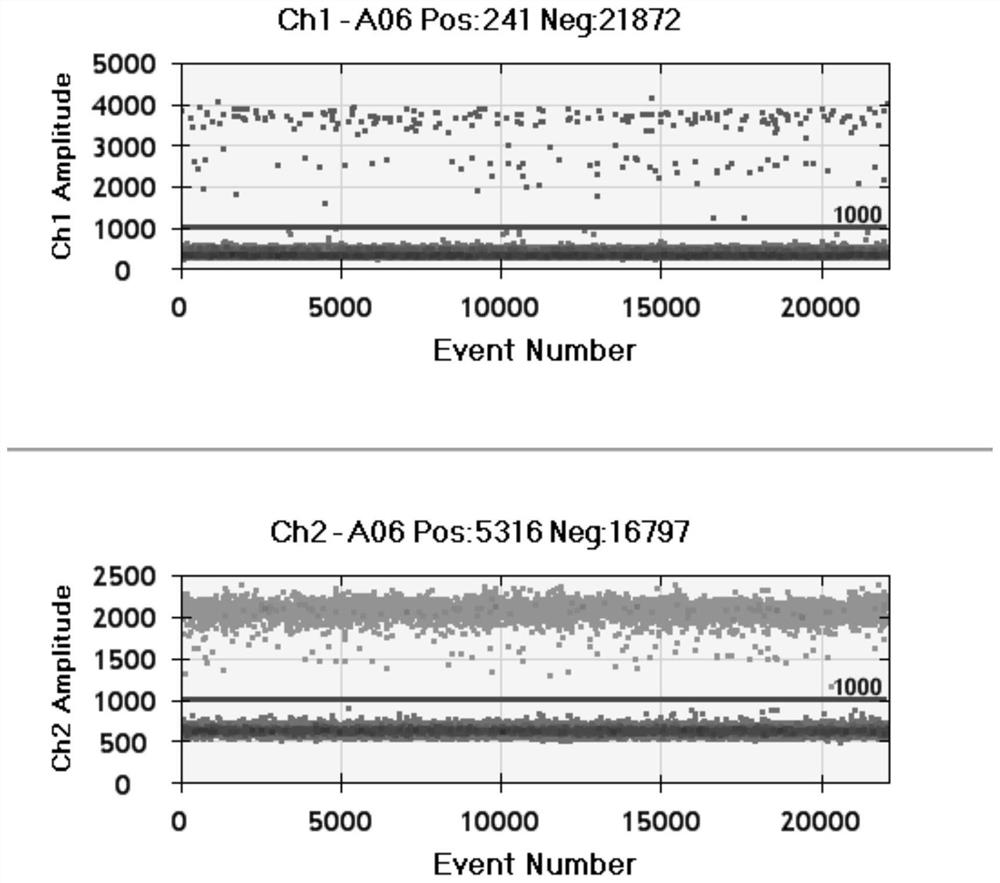 Nucleic acid sequence for EGFR gene exon 18 G719X mutation detection, test kit and application of test kit