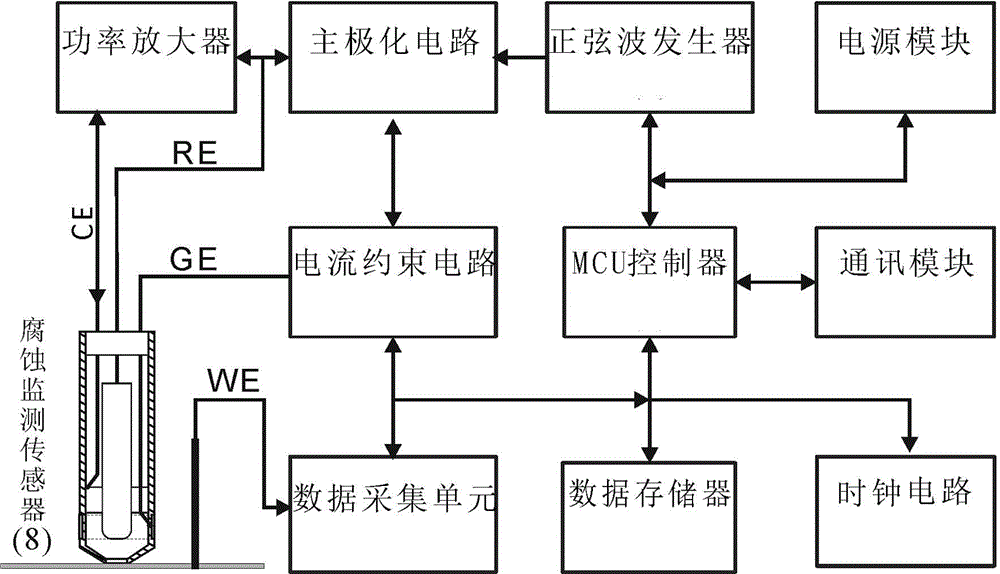 Substation grounding grid corrosion monitoring system