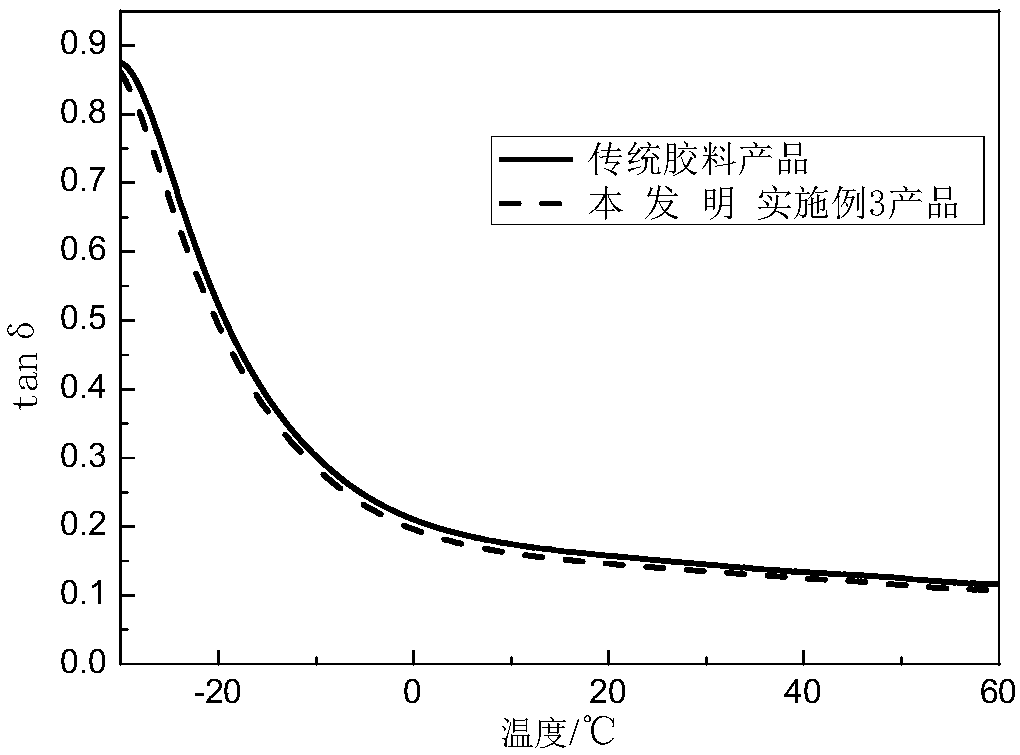 Low hysteresis compound composition for axle box rubber spring and preparation method thereof