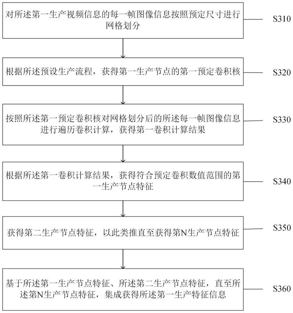 Fish product safety production method and system