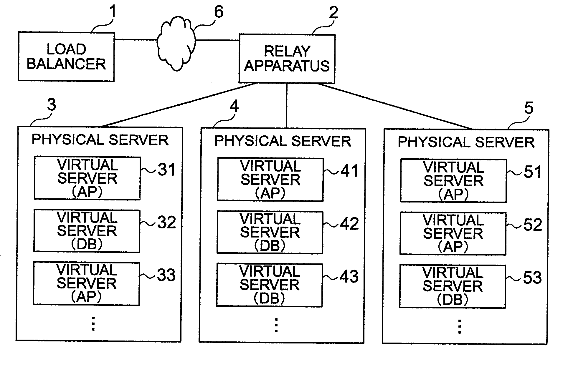 Load Balancer and Load Balancing System