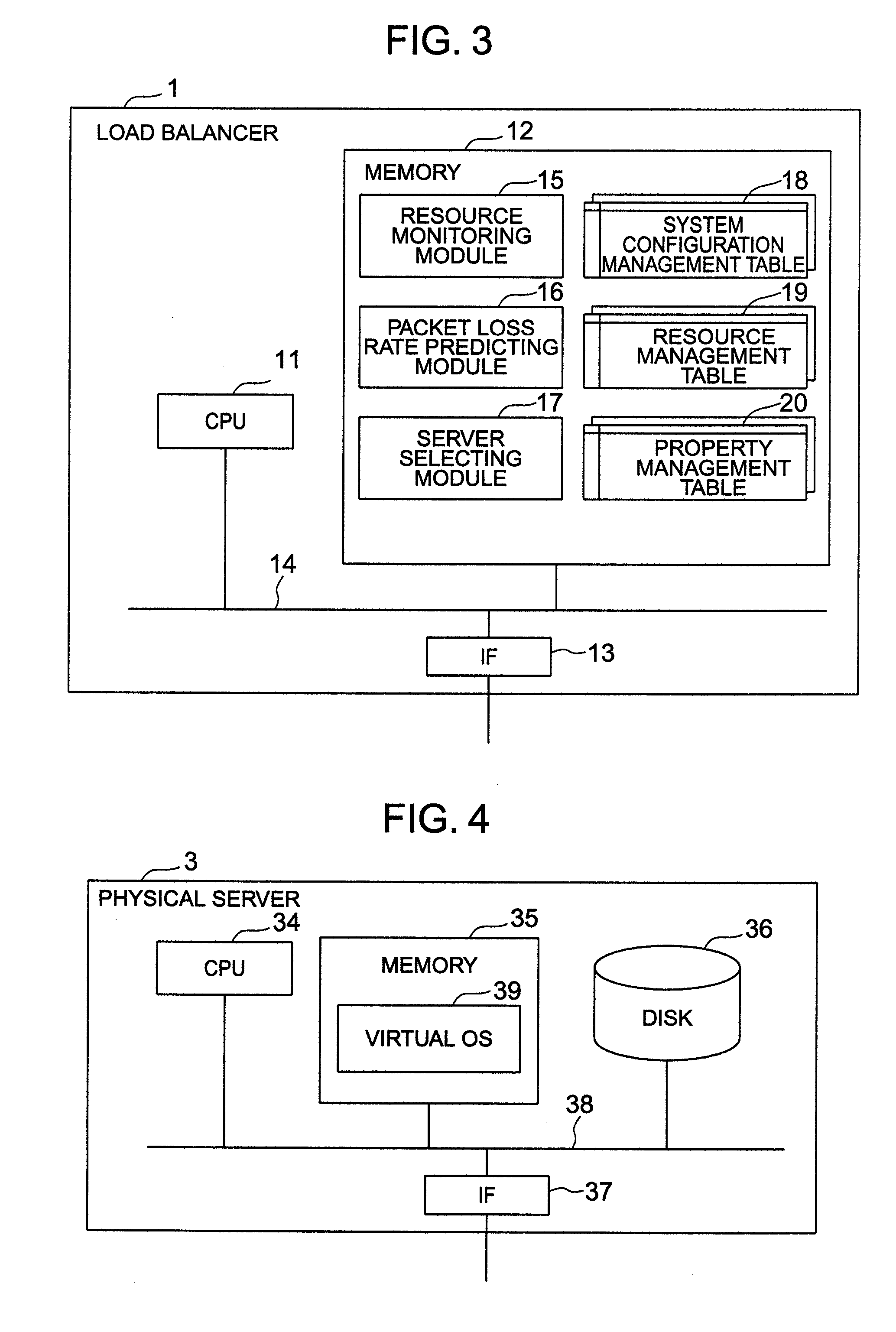 Load Balancer and Load Balancing System