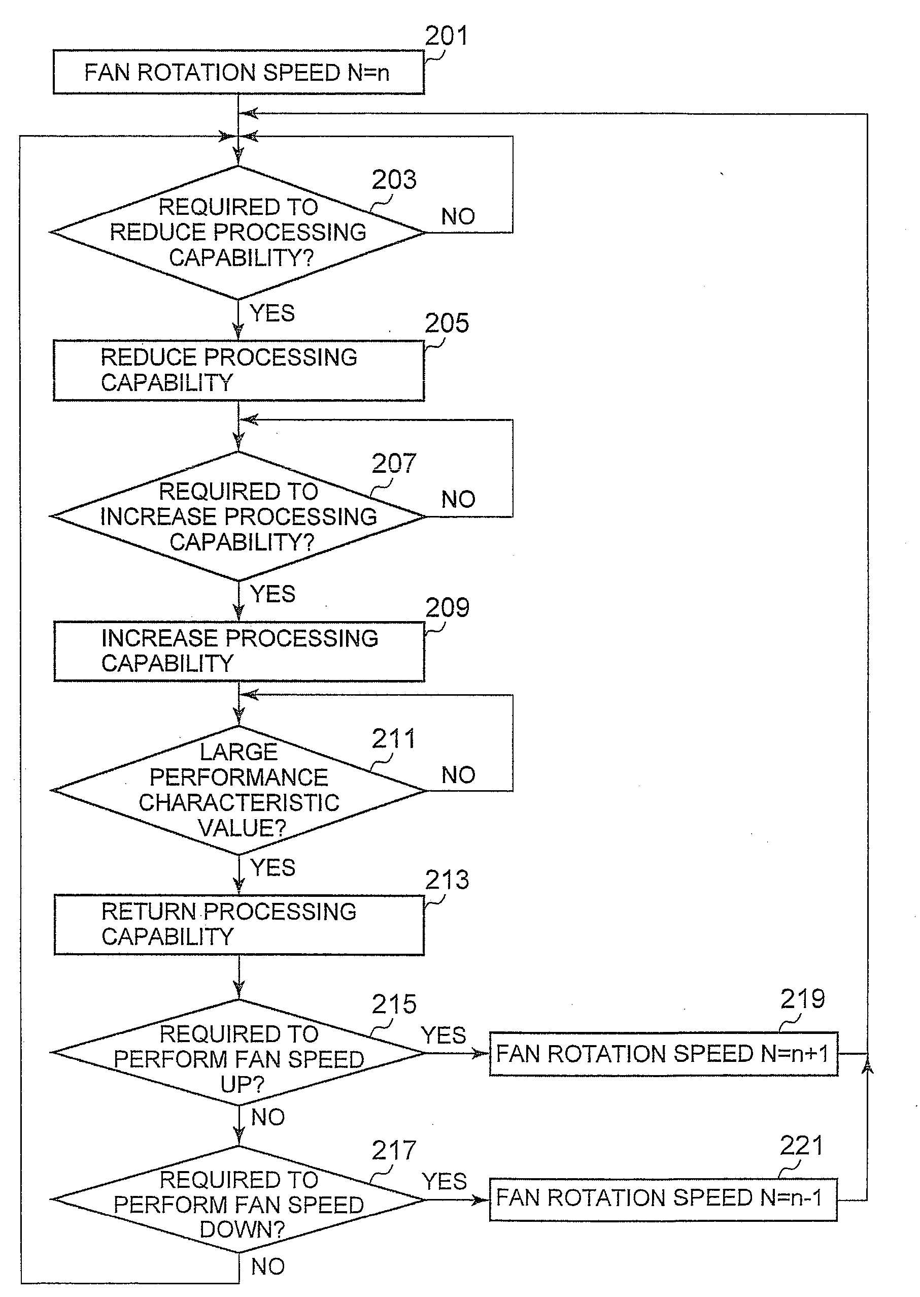 Heat Dissipation System for Computers