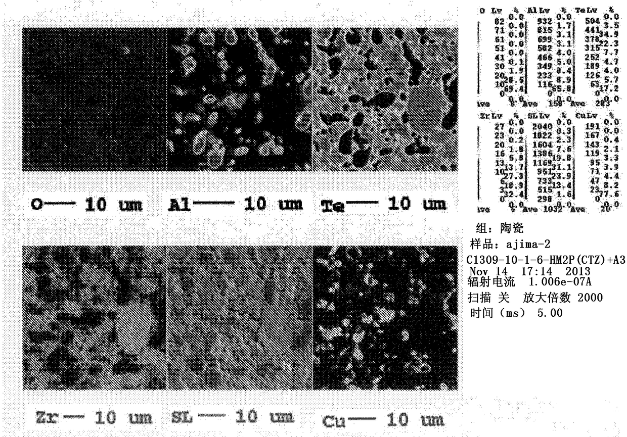 Sputtering target comprising al-te-cu-zr alloy and method of making the same