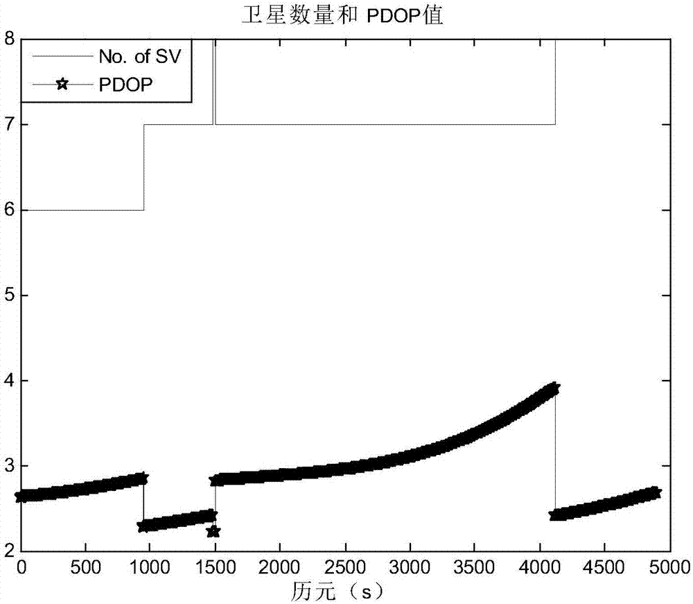 Single-frequency single-epoch GNSS fast orientation method under baseline constraints