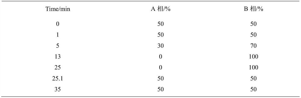 A method for analyzing sucrose esters in tobacco by multidimensional liquid chromatography-mass spectrometry