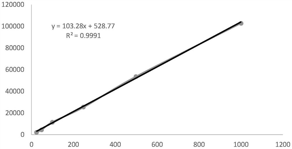 A method for analyzing sucrose esters in tobacco by multidimensional liquid chromatography-mass spectrometry