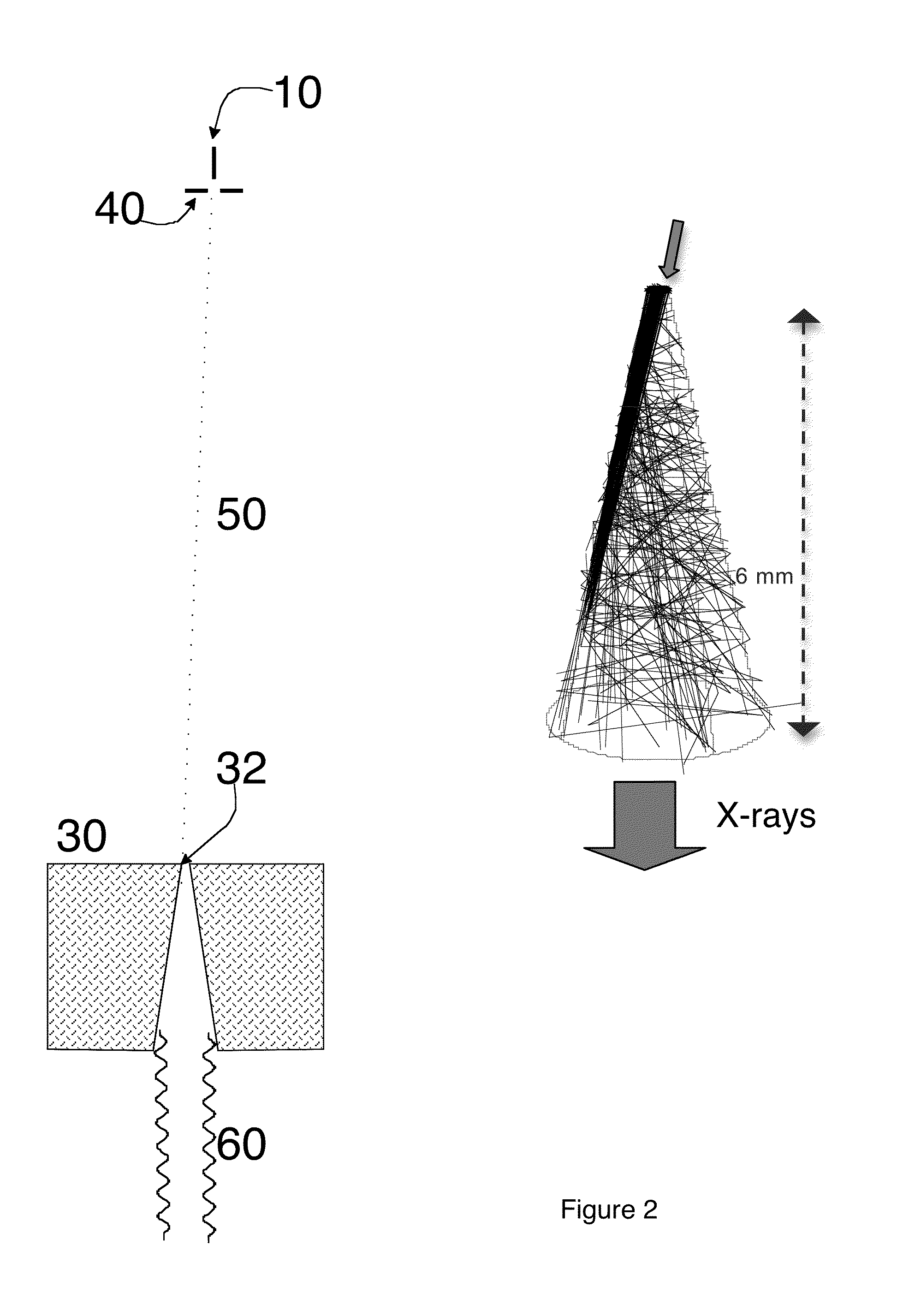 Forward Flux Channel X-ray Source