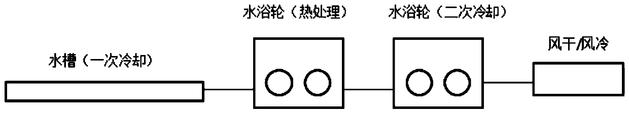 Production method of polypropylene crystal form design toughened modified optical cable loose tube