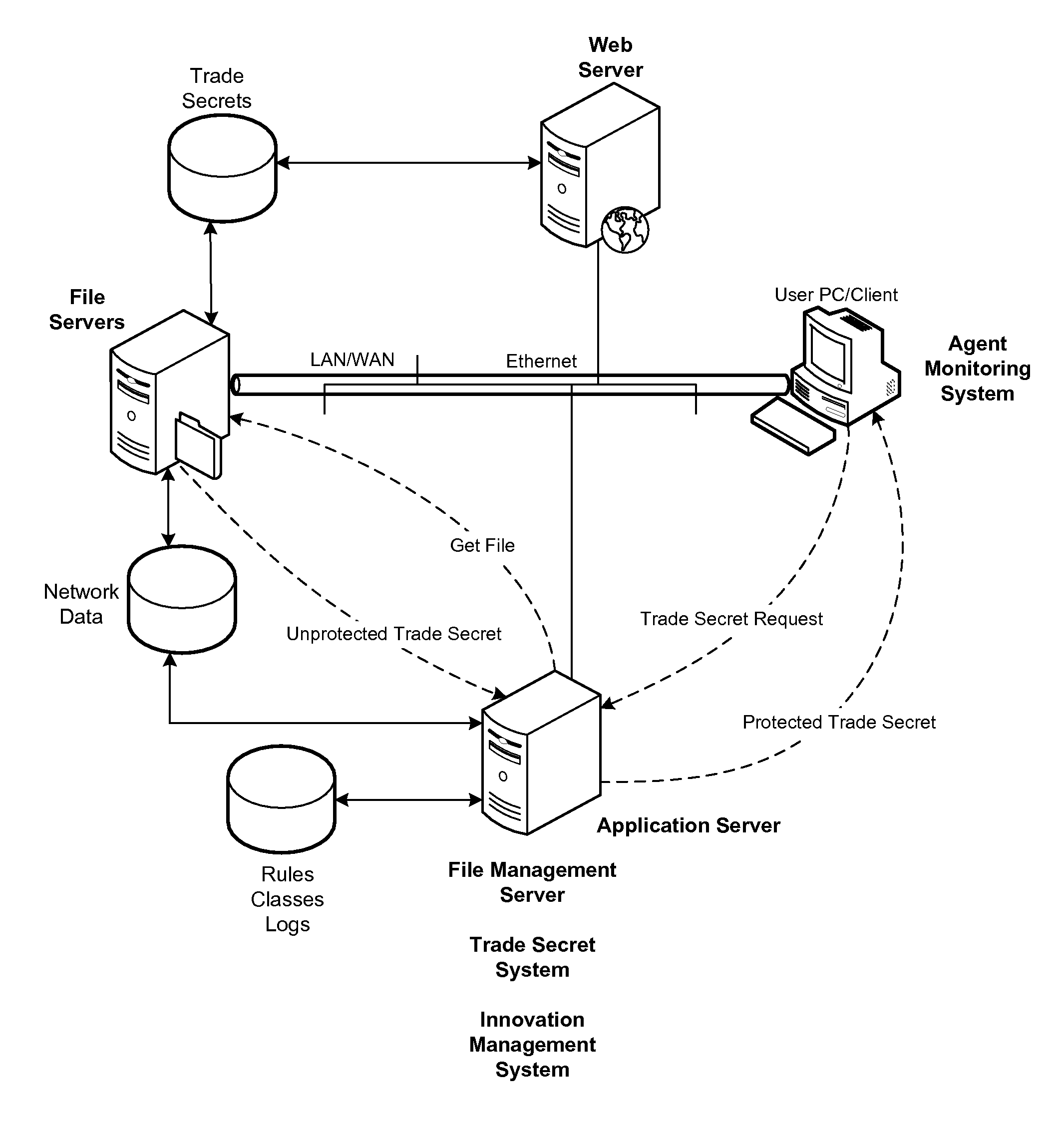 System for Automating and Managing an Enterprise IP Environment