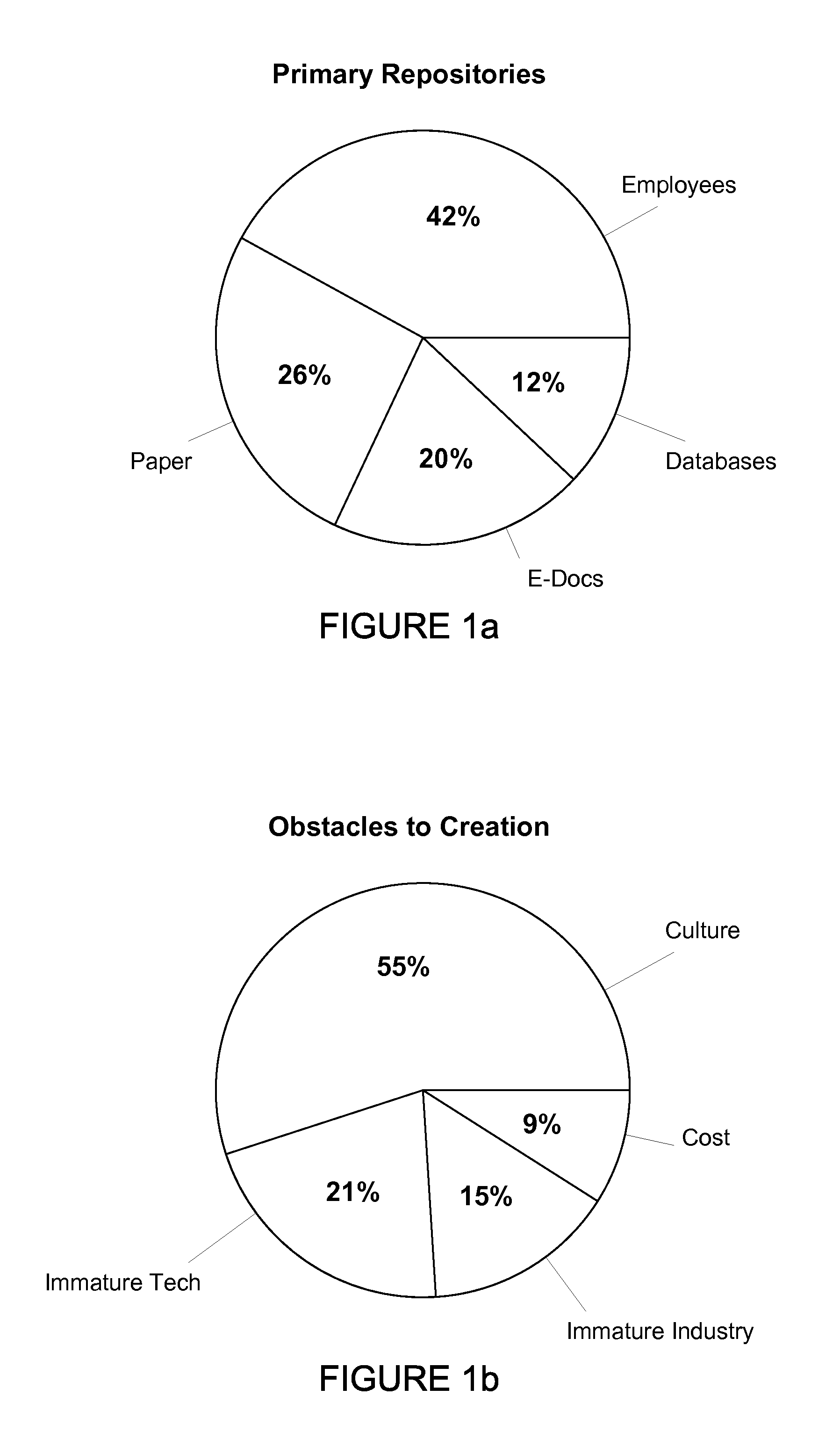 System for Automating and Managing an Enterprise IP Environment