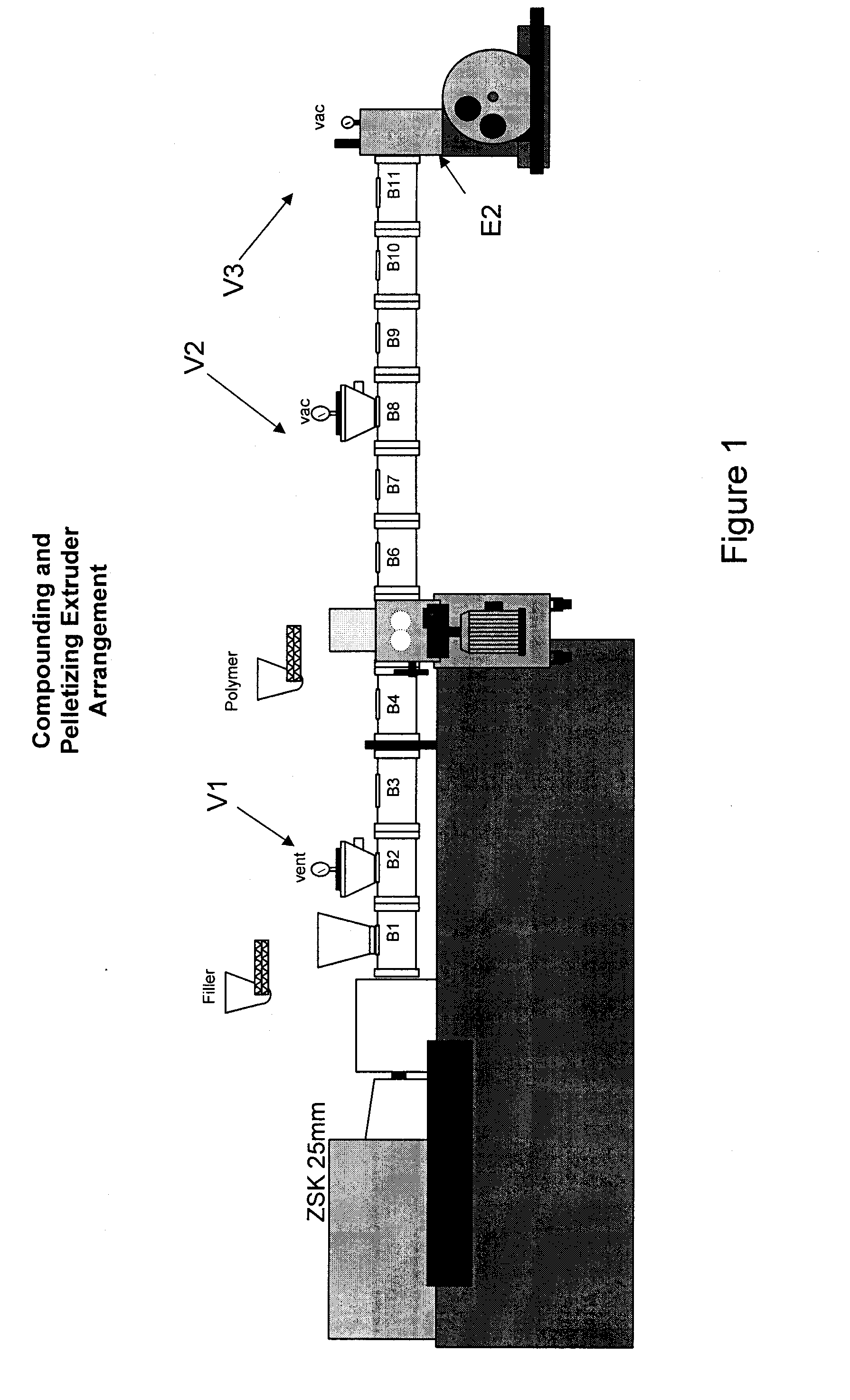 Sustainable Compositions, Related Methods, and Members Formed Therefrom