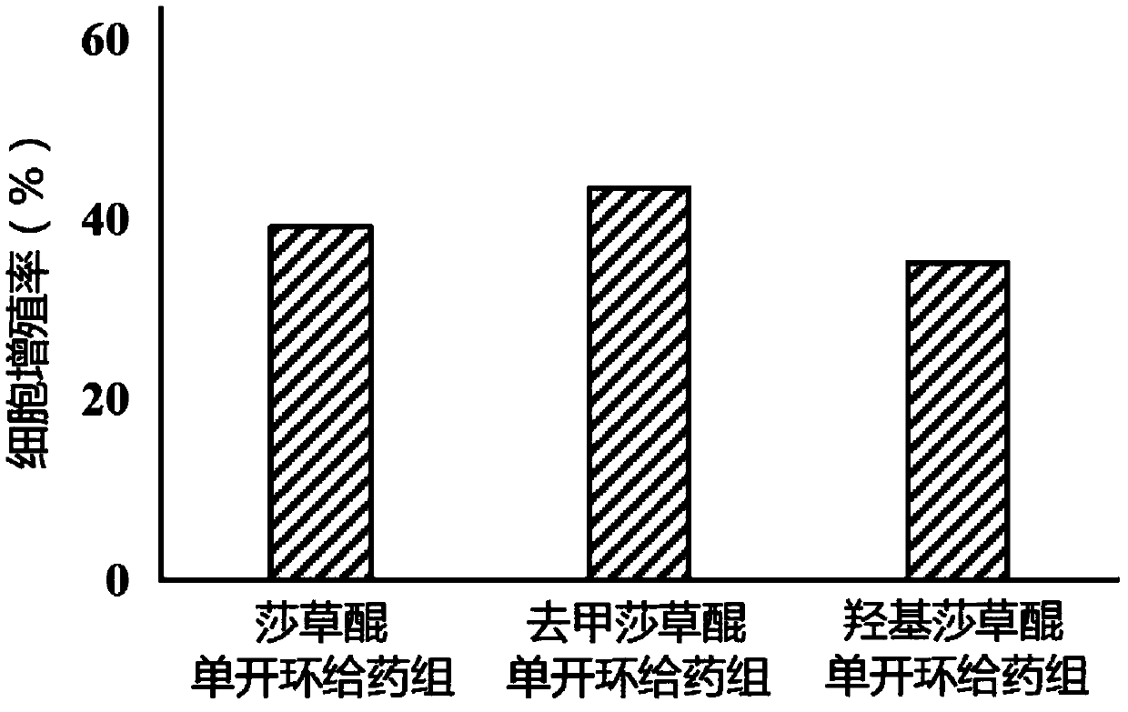 Application of sedge quinone and analogues thereof in culturing NK cells