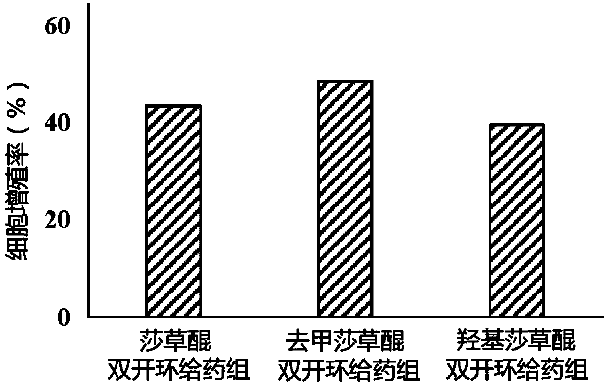 Application of sedge quinone and analogues thereof in culturing NK cells