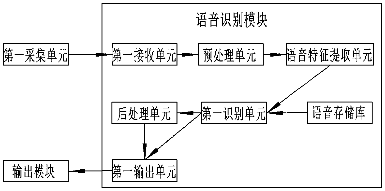 Home-based smart peep hole voice prompt recognition system and method thereof