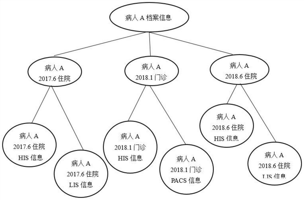 A patient file sharing system and method