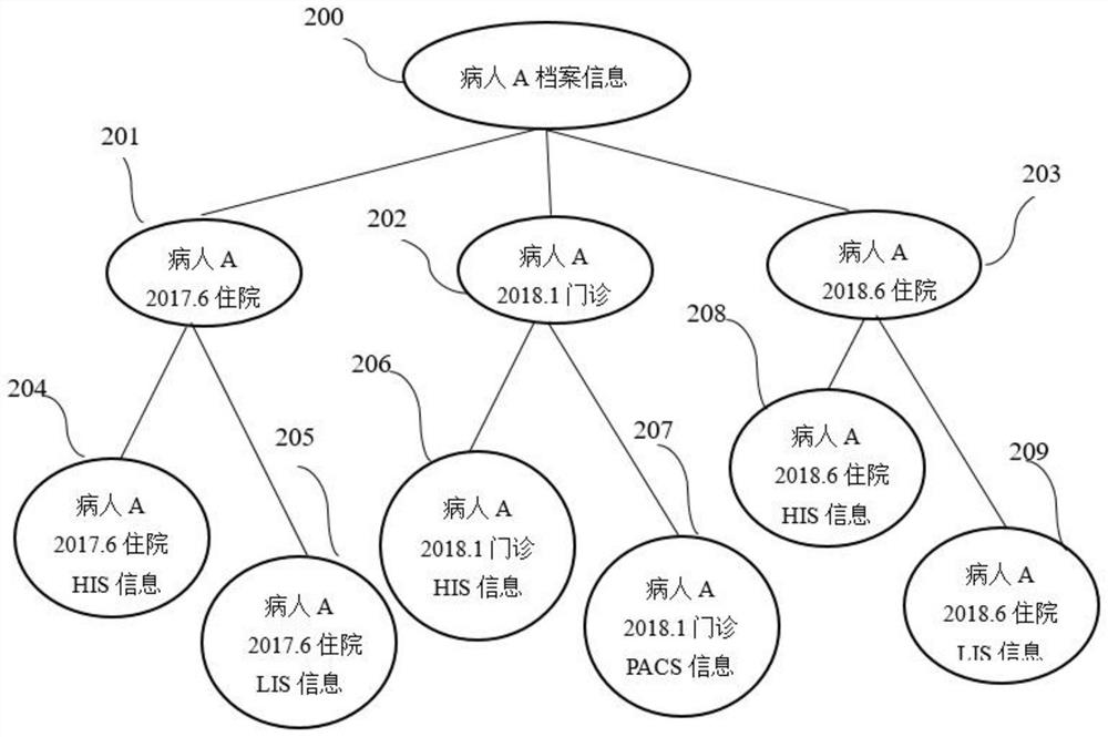 A patient file sharing system and method