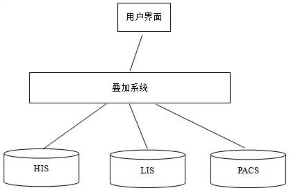 A patient file sharing system and method