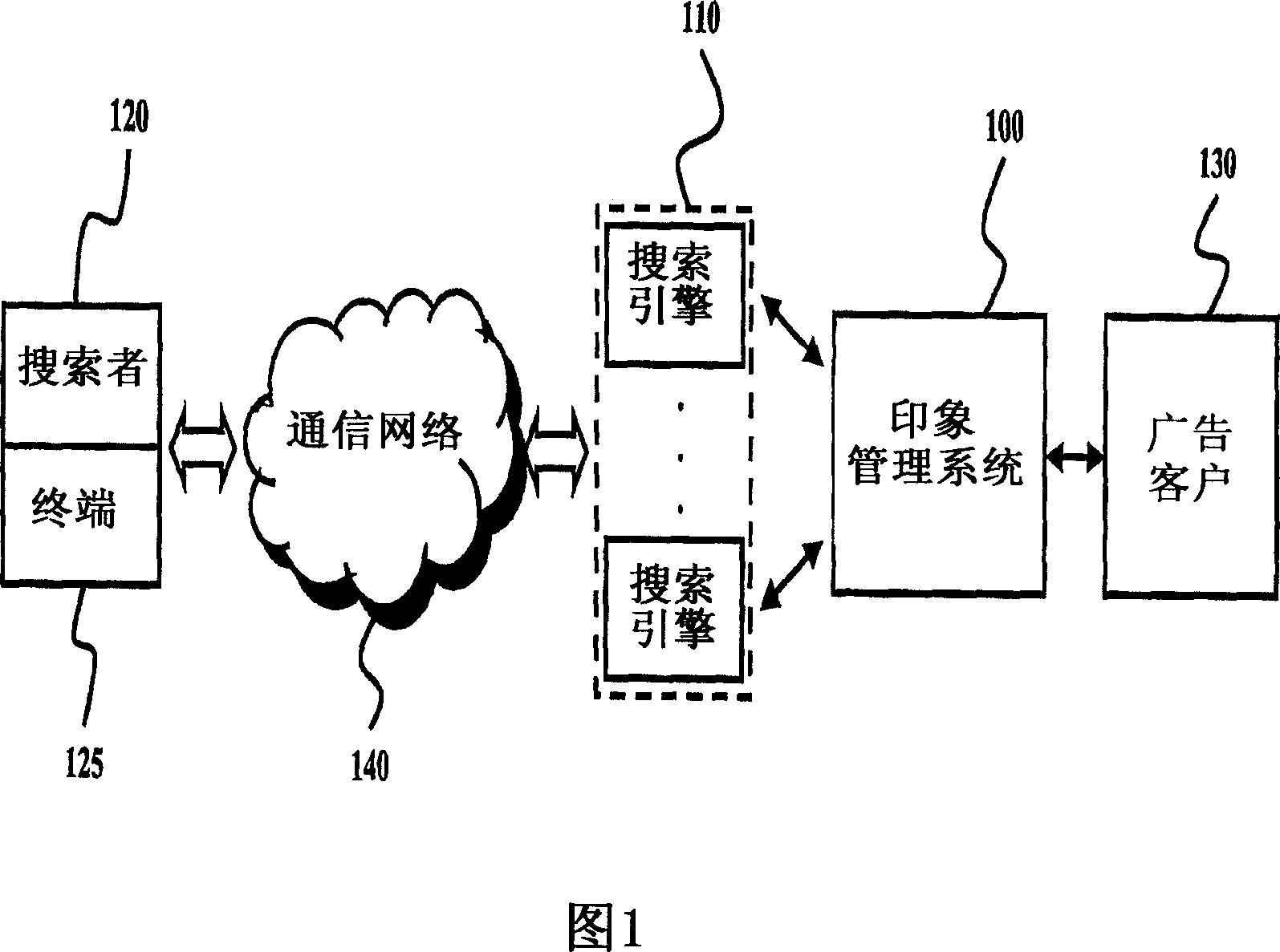 Method and system for managing the impressing of the search listing based on advertisement group