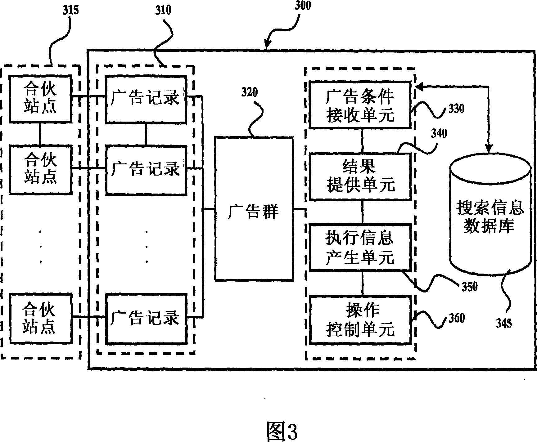 Method and system for managing the impressing of the search listing based on advertisement group