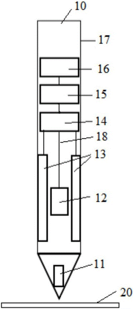 Device and method for realizing remote signature