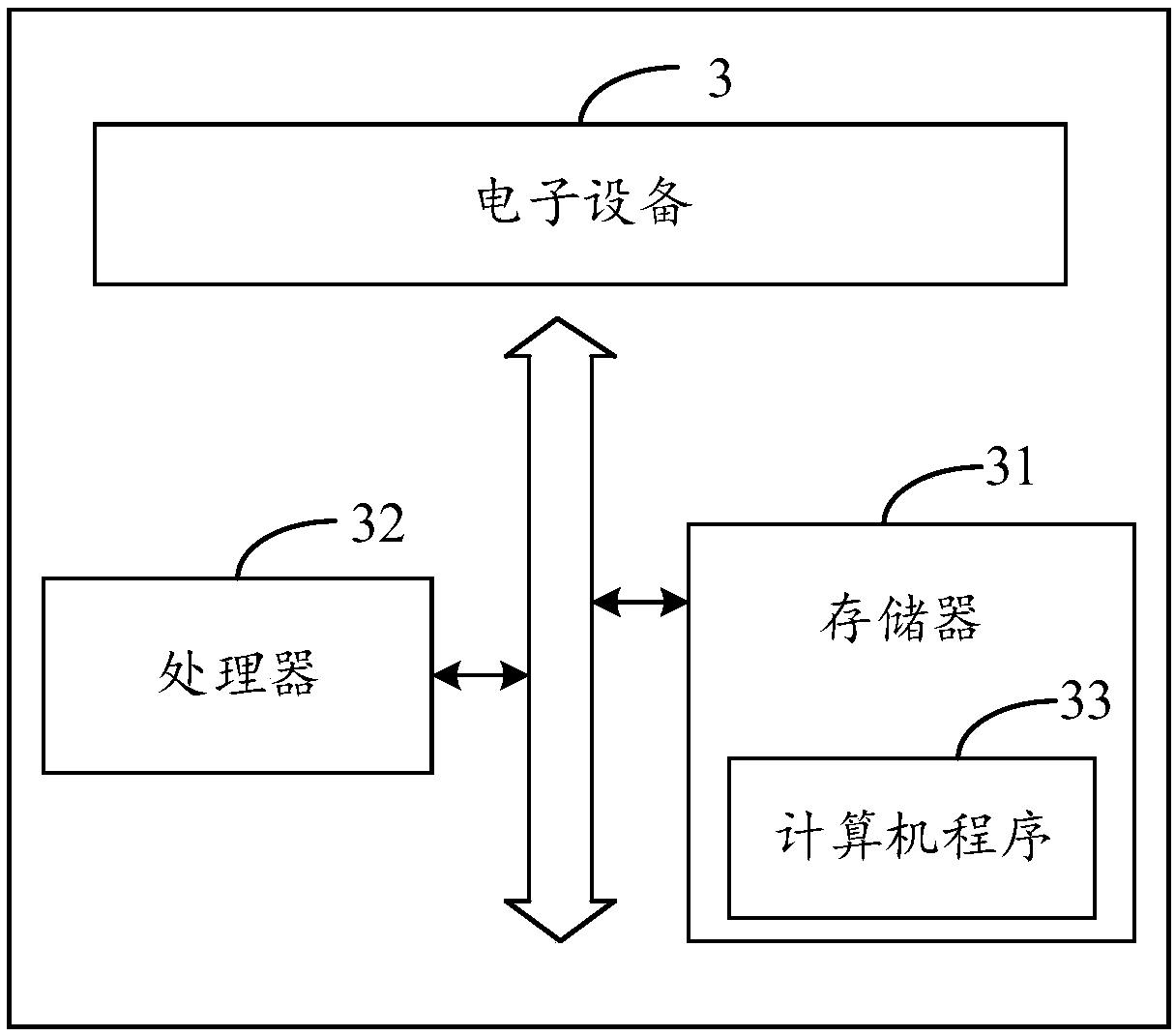 Interface sharing method and device based on big data, electronic equipment and storage medium