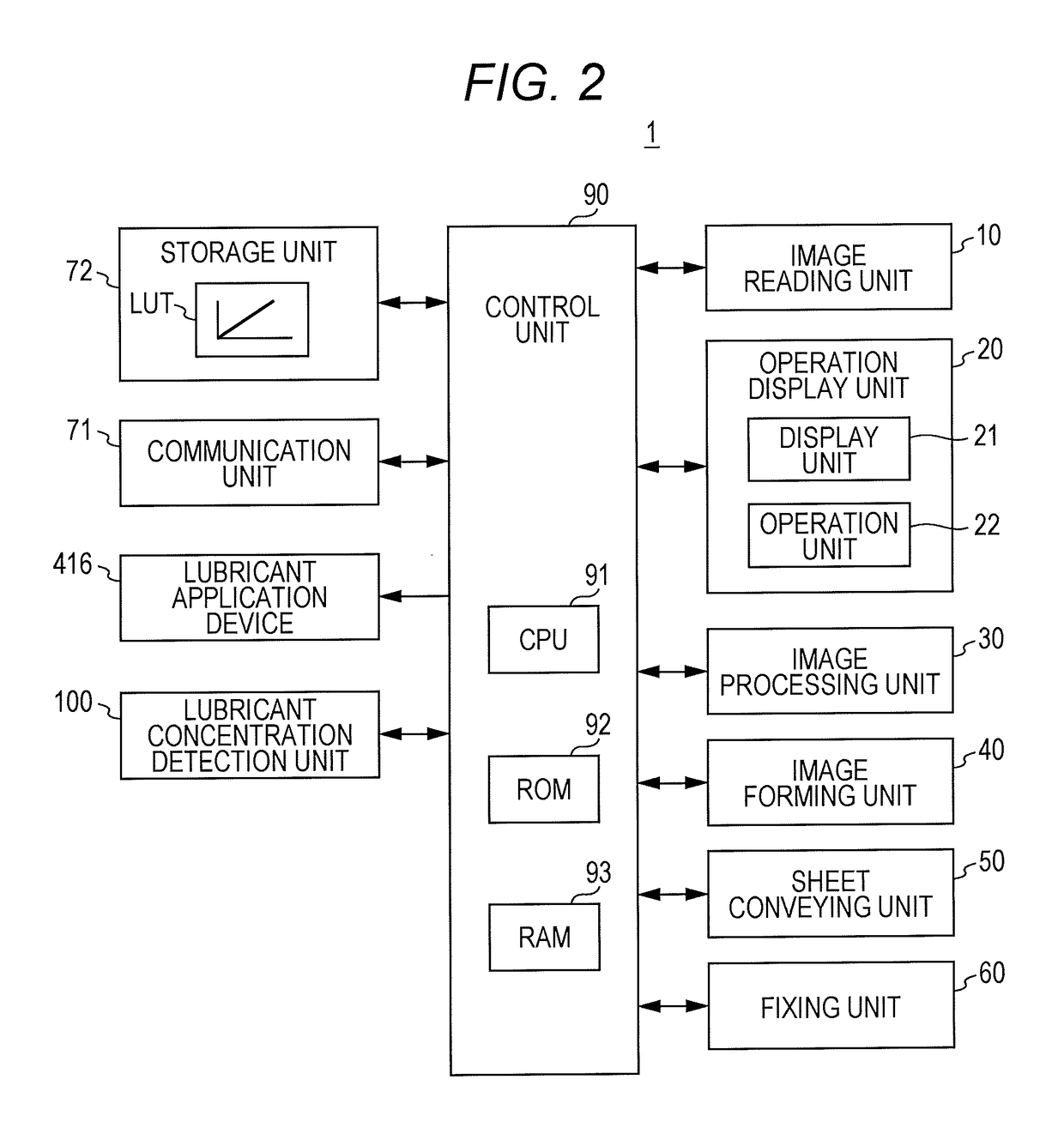 Image forming apparatus and lubricant discharge control method