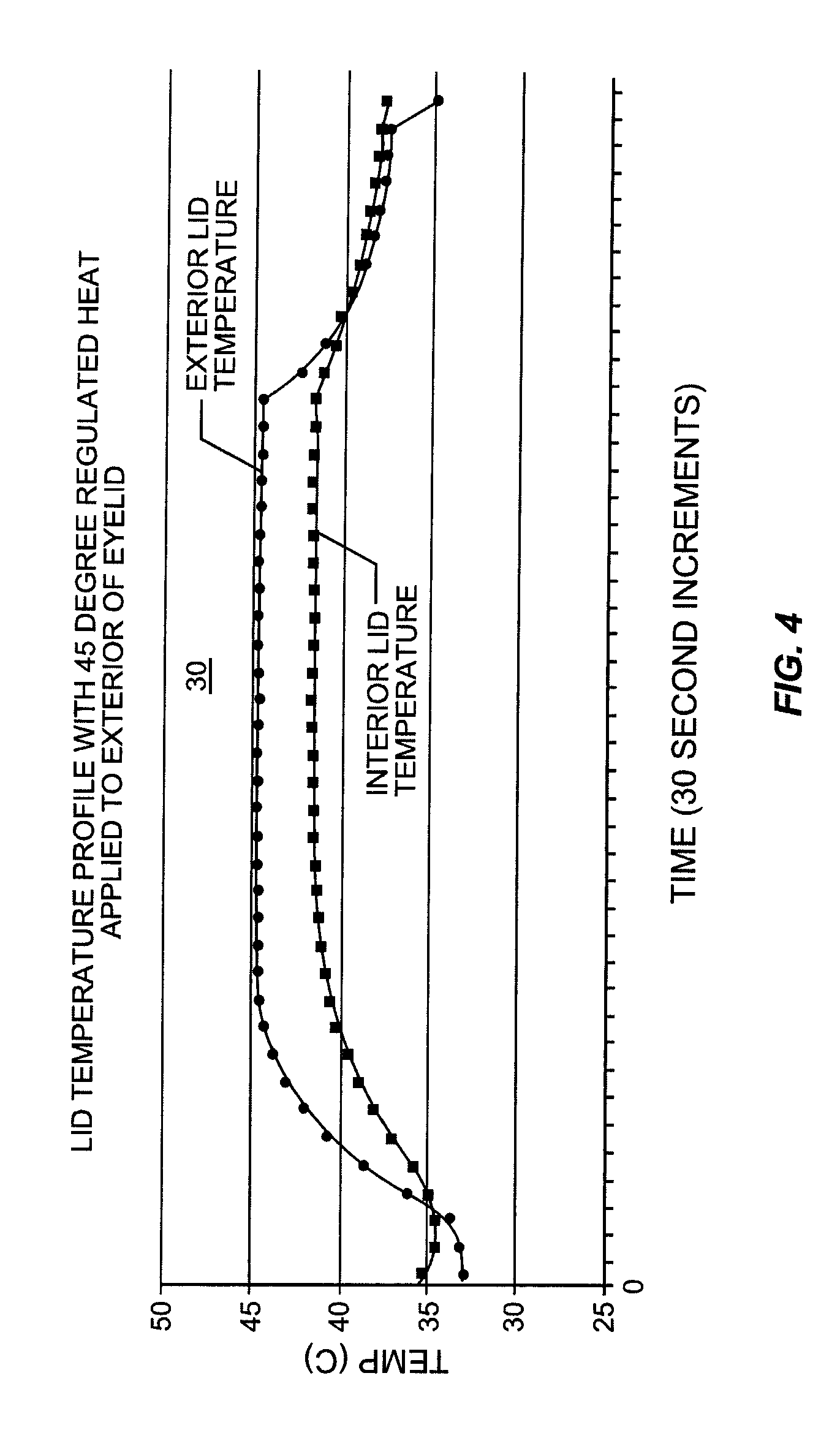 Outer eyelid heat and pressure treatment for treating meibomian gland dysfunction