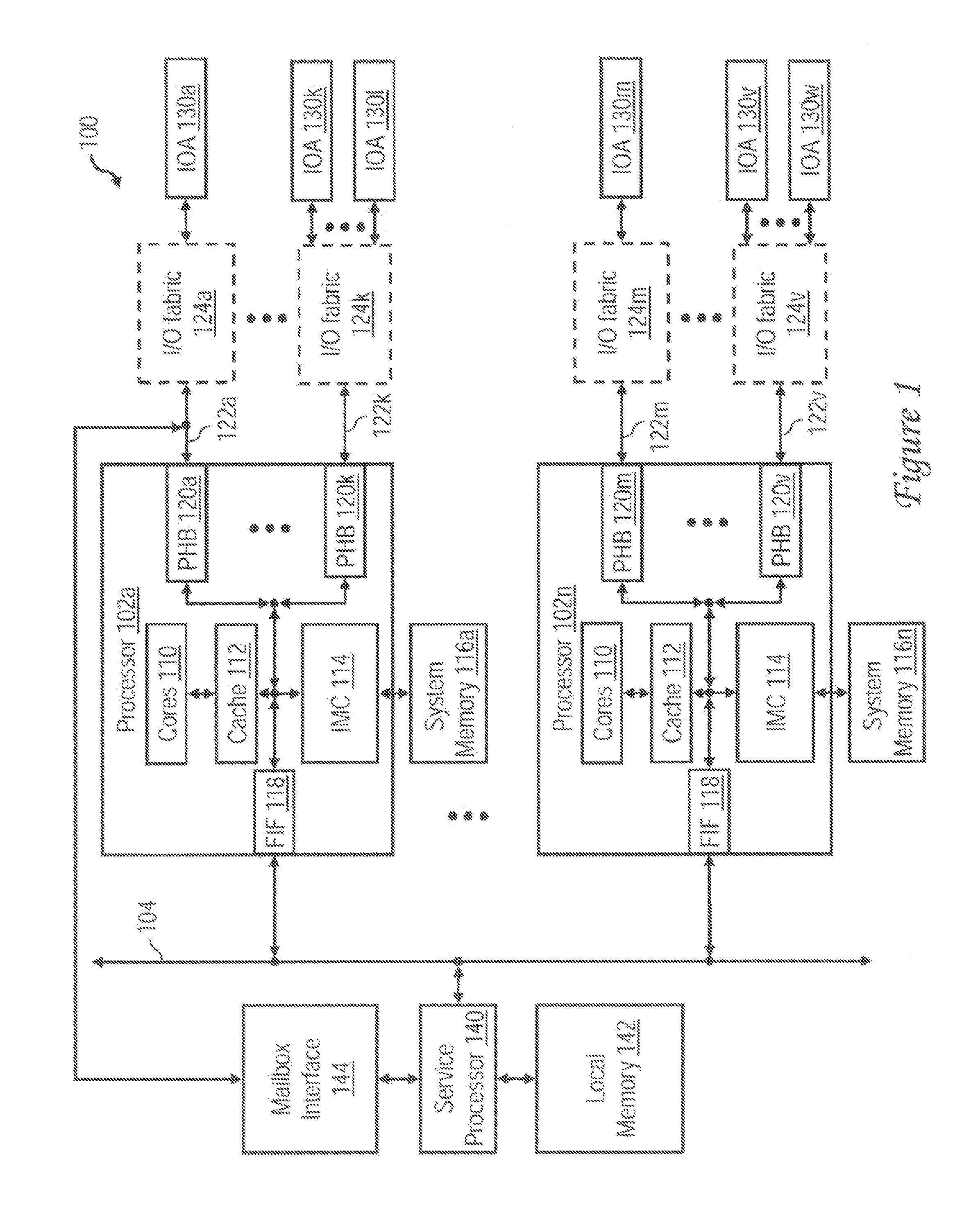 Interrupt source controller with scalable state structures