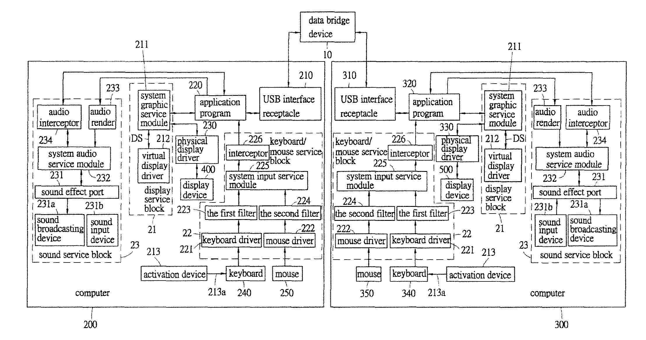 Media sharing device