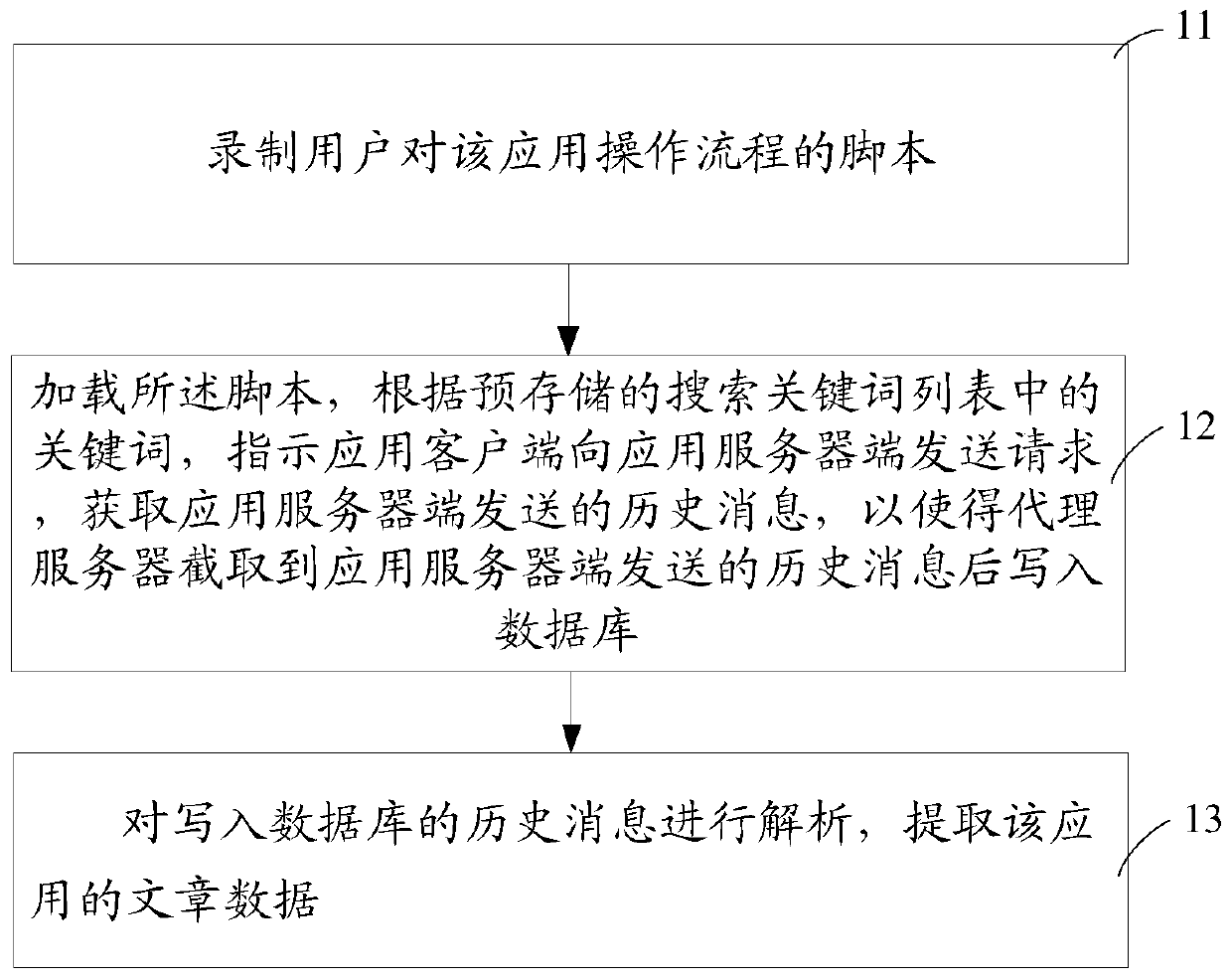 Mobile application data acquisition method and device