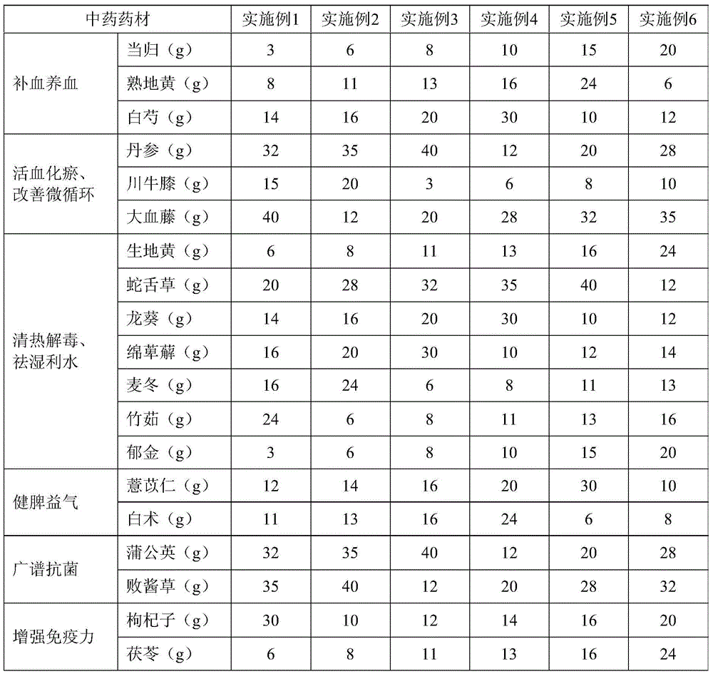 Pharmaceutical composition for treating hydrosalpinx and preparation method thereof