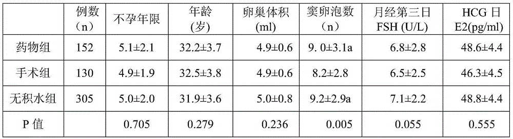 Pharmaceutical composition for treating hydrosalpinx and preparation method thereof