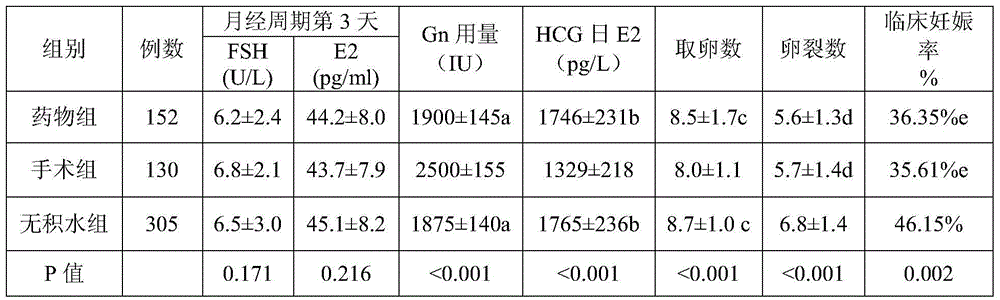 Pharmaceutical composition for treating hydrosalpinx and preparation method thereof