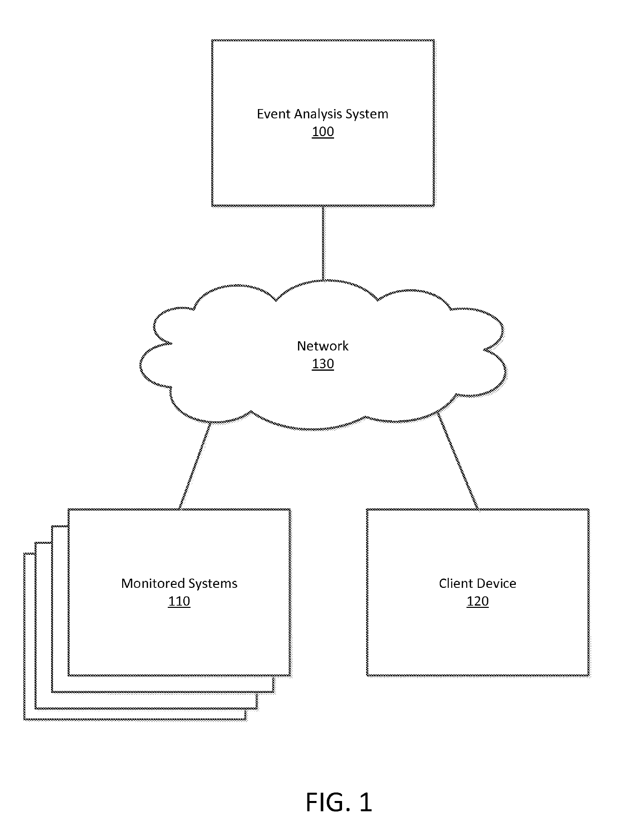 System Event Analyzer and Outlier Visualization