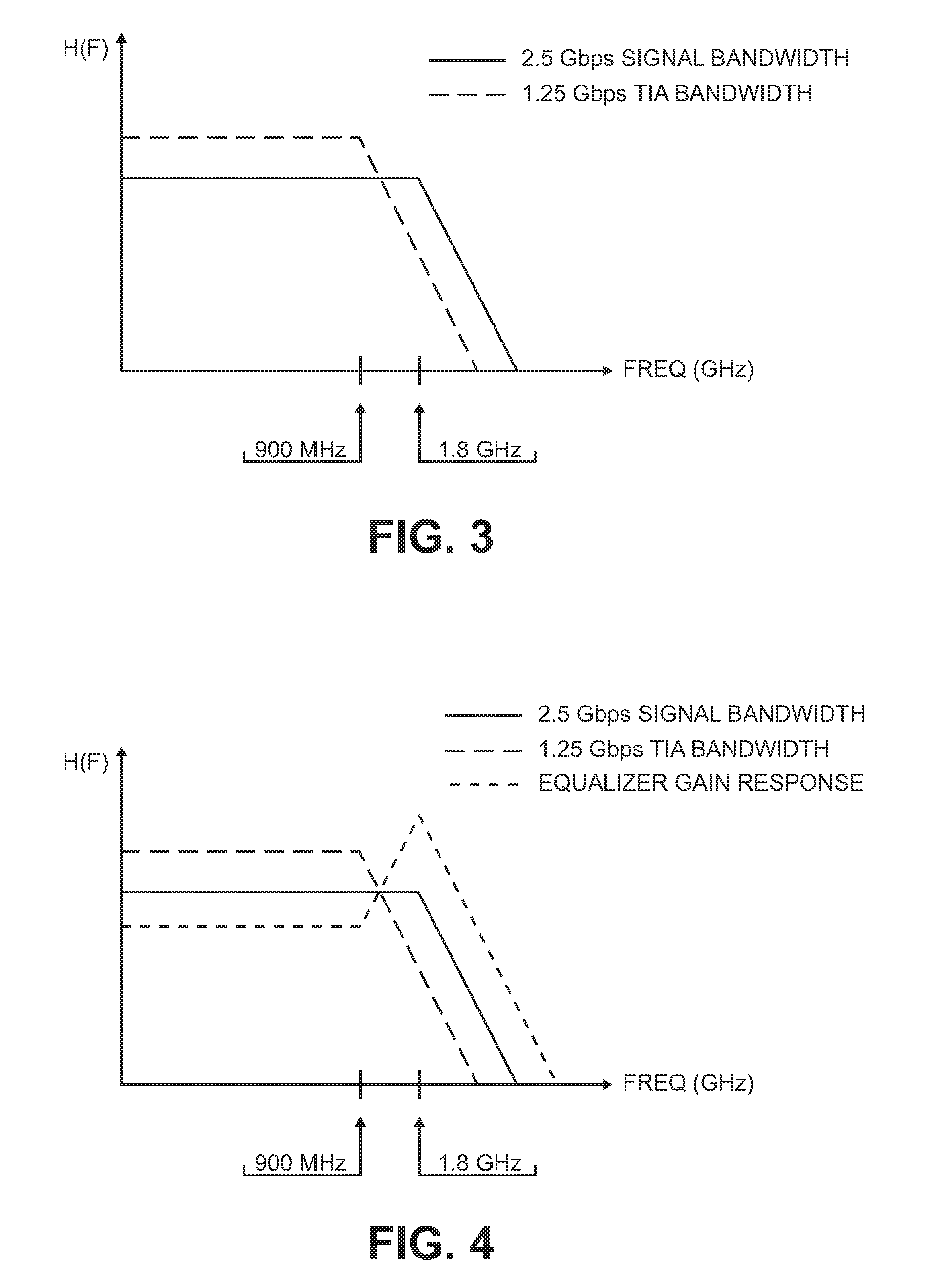 High Sensitivity Optical Receiver Employing a High Gain Amplifier and an Equalizing Circuit