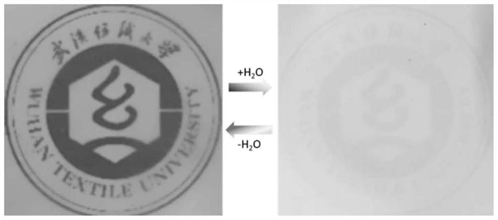 Color-changing material based on metal nanoparticles and application of color-changing material