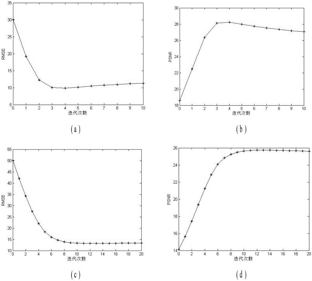 Method for removing image noise based on kernel regression total variation