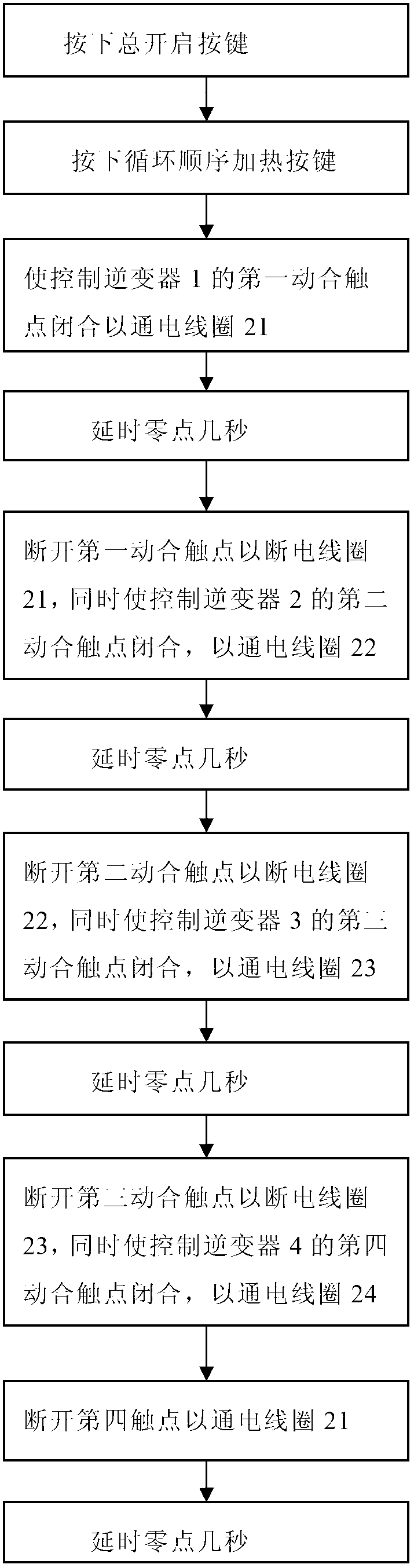 Induction heating system with external combined induction heating coil phased arrays and application for induction heating system