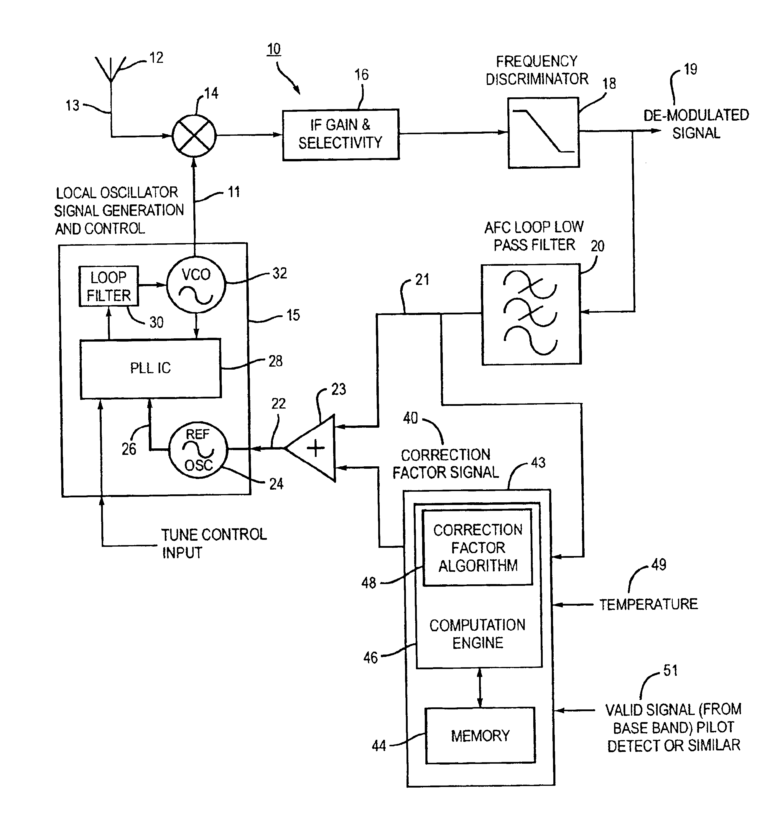 Reference oscillator