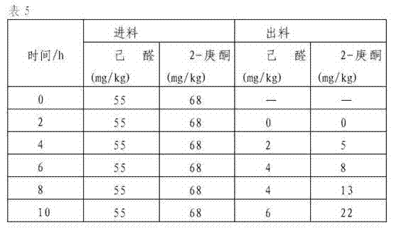 A kind of production method of chemical fiber grade cyclohexanone