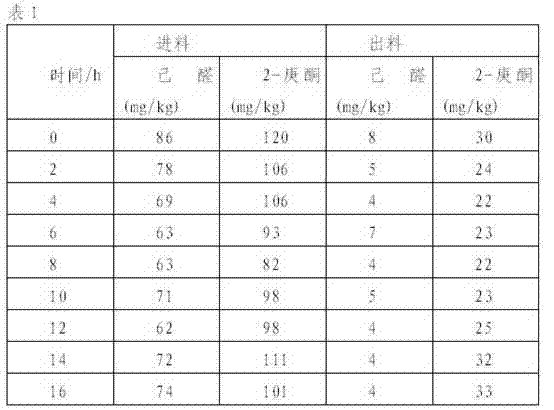 A kind of production method of chemical fiber grade cyclohexanone