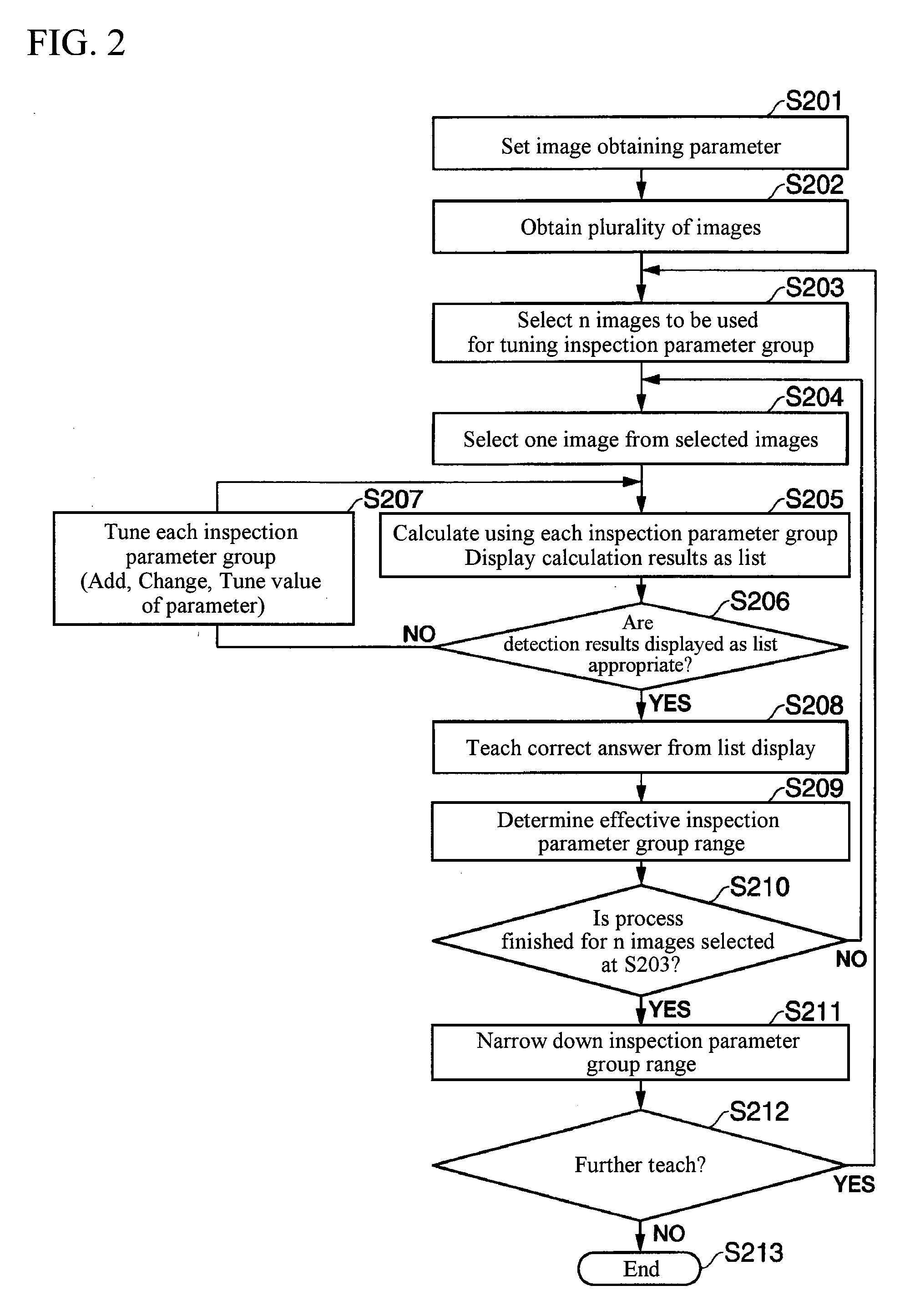 Defect inspection tool and method of parameter tuning for defect inspection tool