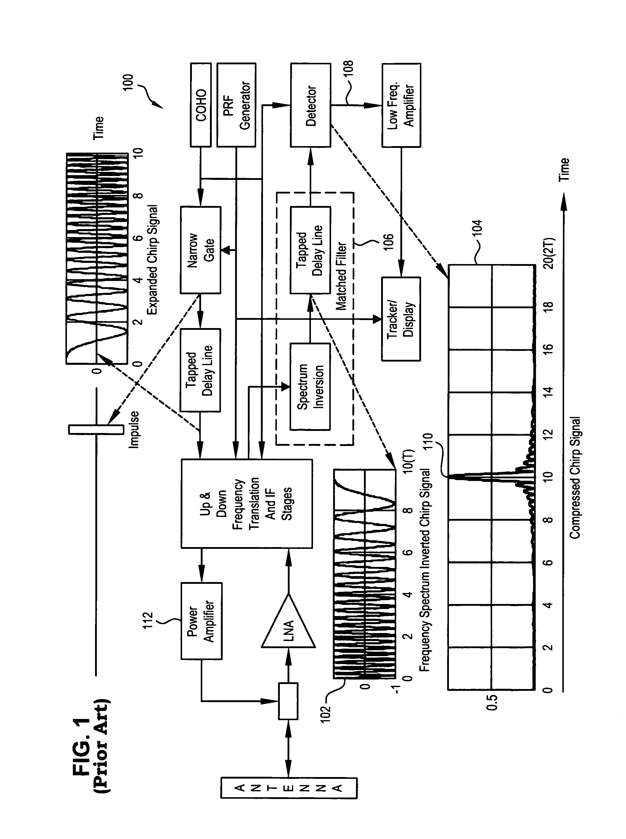 ECM techniques to counter pulse compression radar